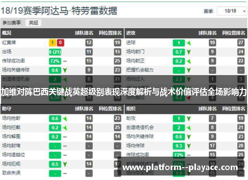 加维对阵巴西关键战英超级别表现深度解析与战术价值评估全场影响力
