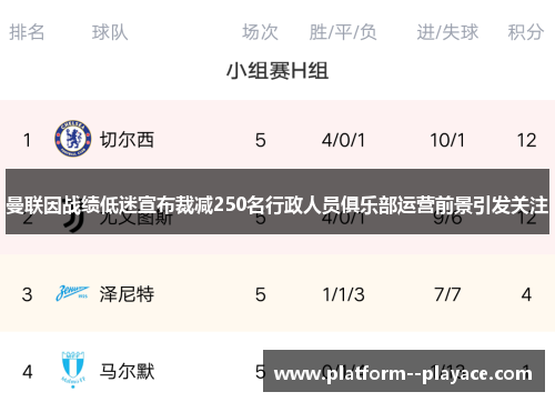 曼联因战绩低迷宣布裁减250名行政人员俱乐部运营前景引发关注 曼联因战绩低迷宣布裁减250名行政人员俱乐部运营前景引发关注